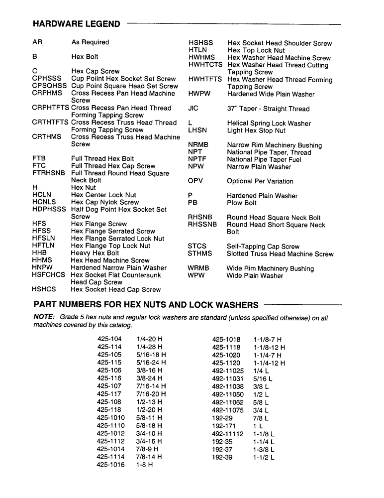 Схема запчастей Case IH 8465 - (1-04) - HARDWARE LEGEND (00) - GENERAL