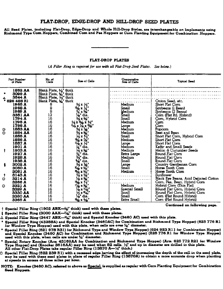 Схема запчастей Case IH 80 - (YA-02) - FLAT-DROP, EDGE-DROP AND HILL-DROP SEED PLATES 