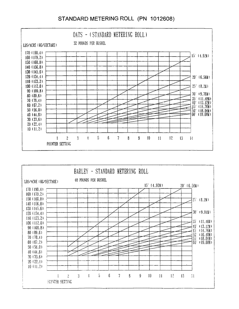 Схема запчастей Case IH 1100 - (D04) - STANDARD METERING ROLL, PN 1012608 