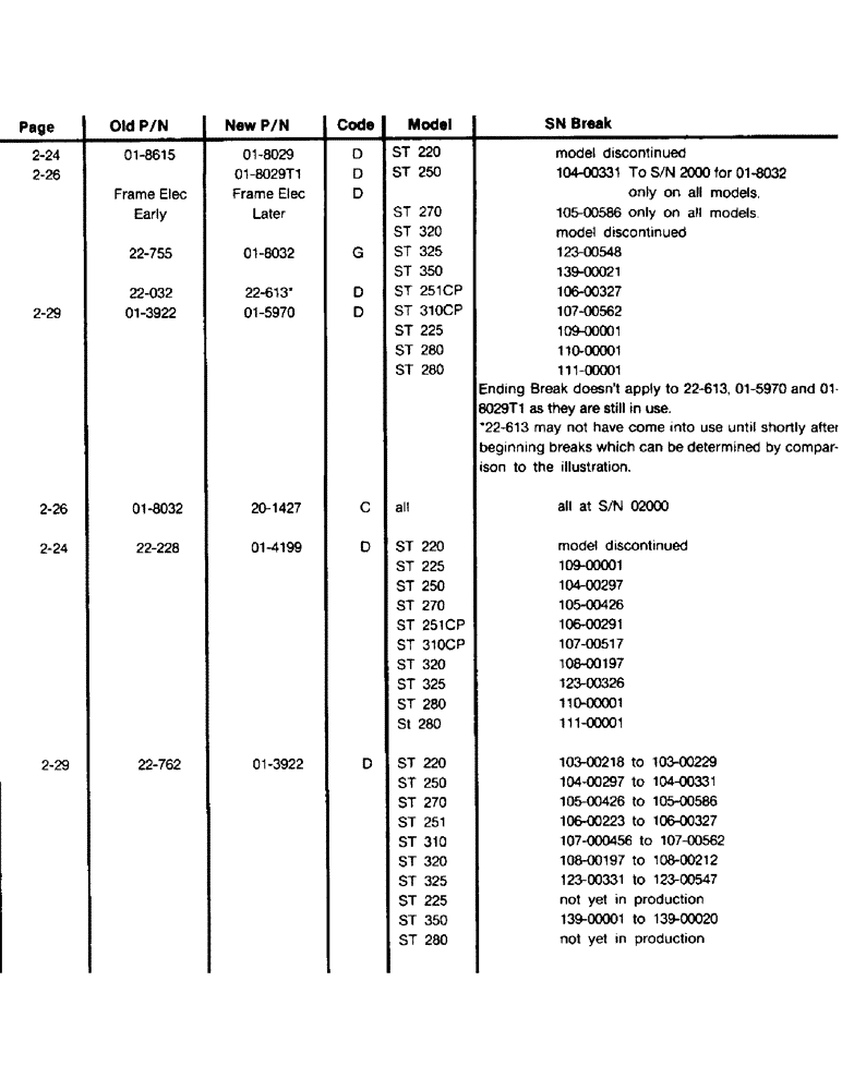 Схема запчастей Case IH ST310 - (02-00C) - SECTION 2, ELECTRICAL (06) - ELECTRICAL