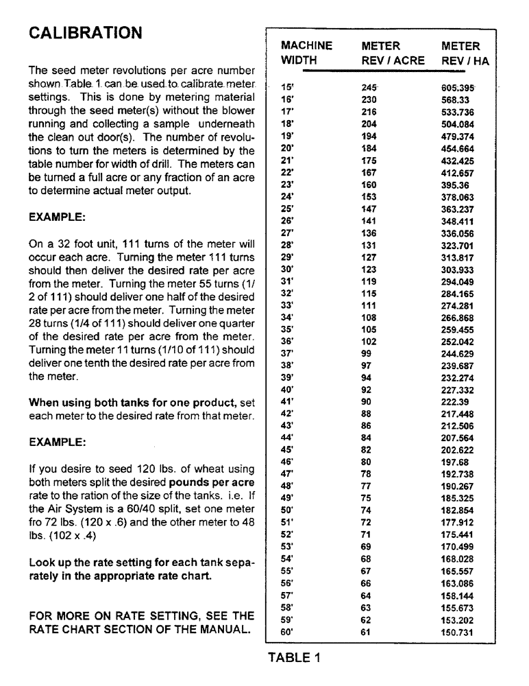 Схема запчастей Case IH 2400 - (B17) - CALIBRATION 