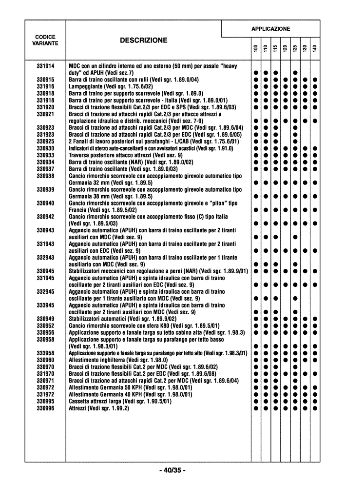 Схема запчастей Case IH MAXXUM 110 - (0.0040/04[07]) - OPTIONAL EQUIPMENT - ITALIAN (00) - GENERAL