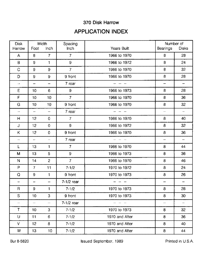 Схема запчастей Case IH 370 - (1-6) - APPLICATION INDEX (00) - PICTORIAL INDEX