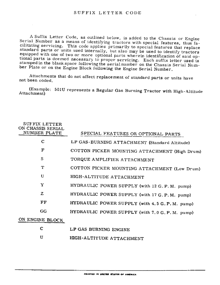Схема запчастей Case IH 706 - (0-07) - INTRODUCTION - SUFFIX LETTER CODE (00) - GENERAL
