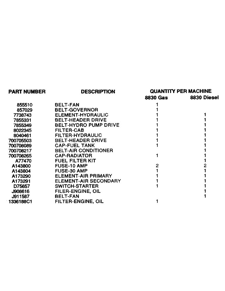Схема запчастей Case IH 8830 - (1-0) - SUGGESTED STOCKING GUIDE (00) - PICTORIAL INDEX