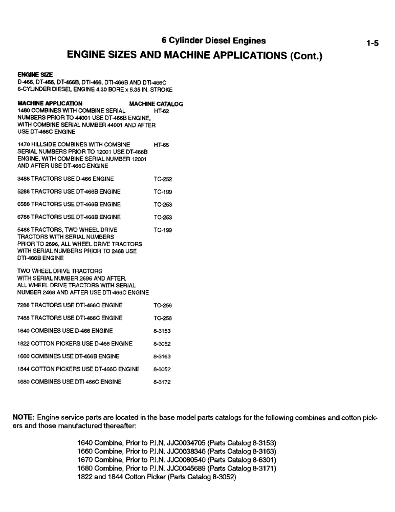 Схема запчастей Case IH D-414 - (1-05) - ENGINE SIZES AND MACHINE APPLICATIONS (CONTINUED) 