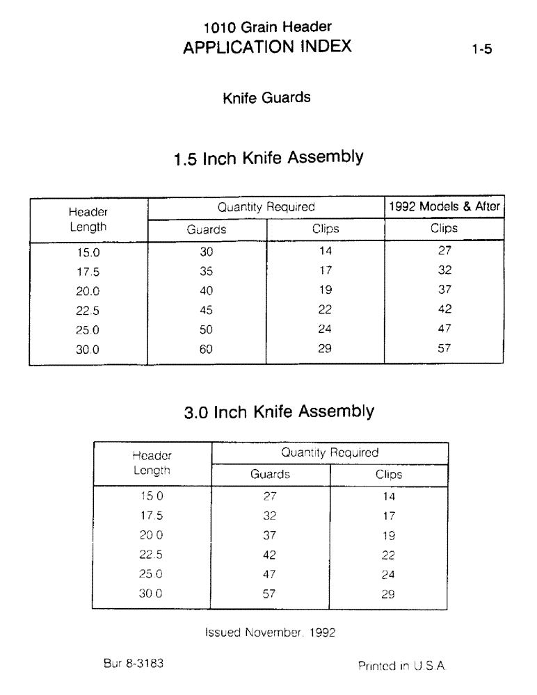Схема запчастей Case IH 1010 - (1-05) - APPLICATION INDEX, KNIFE GUARDS (05) - SERVICE & MAINTENANCE