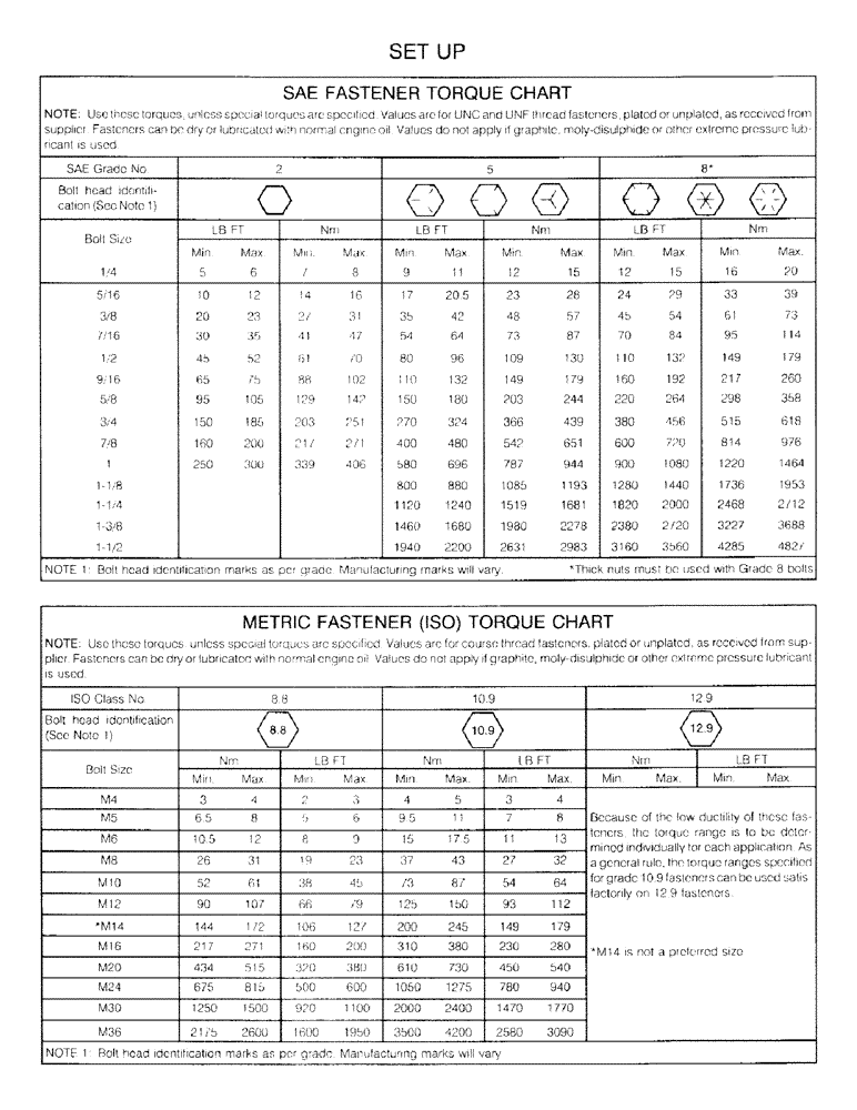 Схема запчастей Case IH C100 - (08) - SET UP 