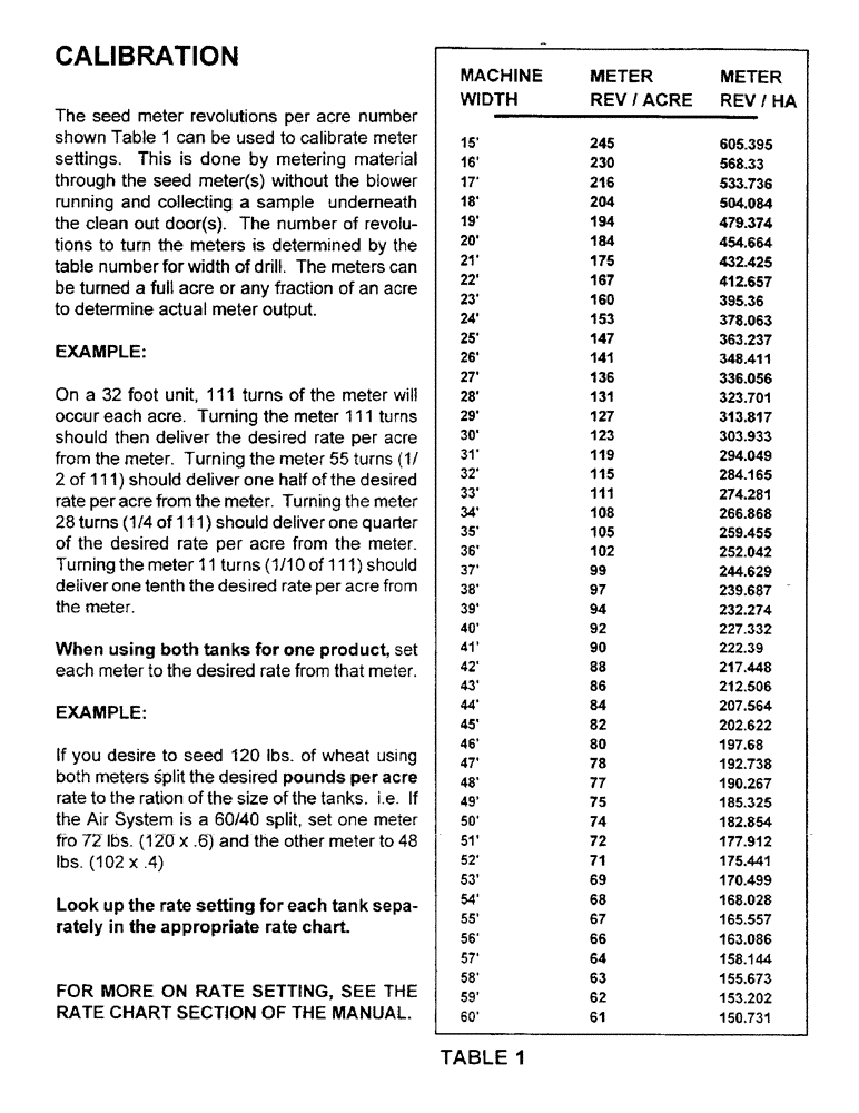 Схема запчастей Case IH 2000 - (B17) - CALIBRATION 