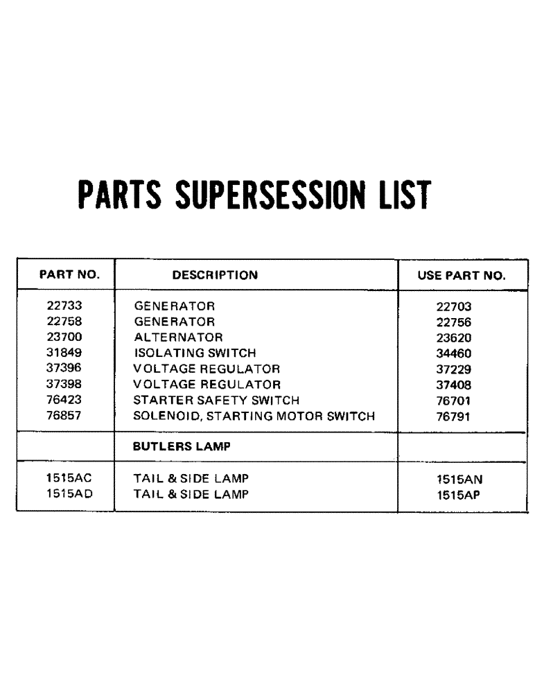 Схема запчастей Case IH SIMMS - (24) - DAVID BROWN TRACTORS 1965-1972, PARTS SUPERSESSION LIST 