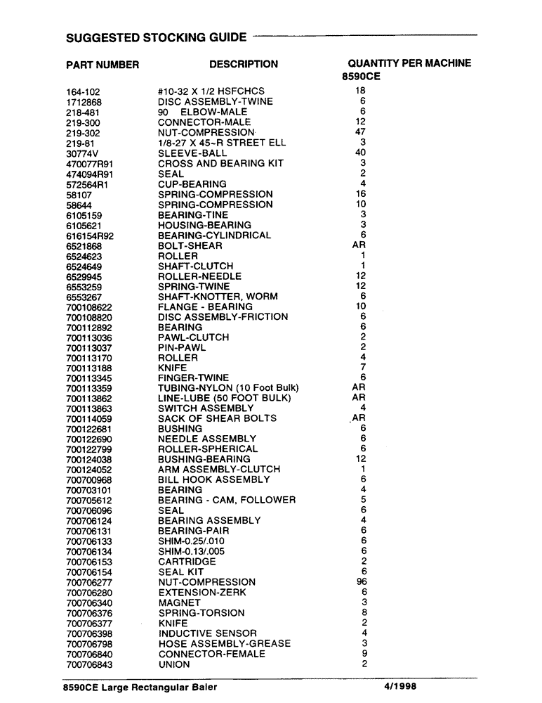 Схема запчастей Case IH 8590 - (00A) - SUGGESTED STOCKING GUIDE (00) - GENERAL