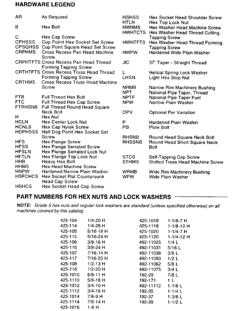Схема запчастей Case IH 8380 - (1-4) - HARDWARE LEGEND, PART NUMBERS FOR HEX NUTS AND LOCK WASHERS (00) - PICTORIAL INDEX