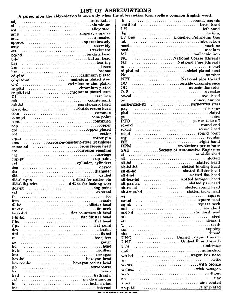 Схема запчастей Case IH 303 - (003) - LIST OF ABBREVIATIONS (00) - GENERAL & PICTORIAL INDEX