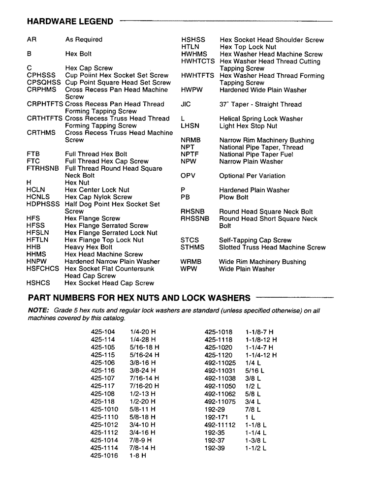 Схема запчастей Case IH 425 - (1-4) - HARDWARE LEGEND, PART NUMBERS FOR HEX NUTS AND LOCK WASHERS (00) - GENERAL & PICTORIAL INDEX