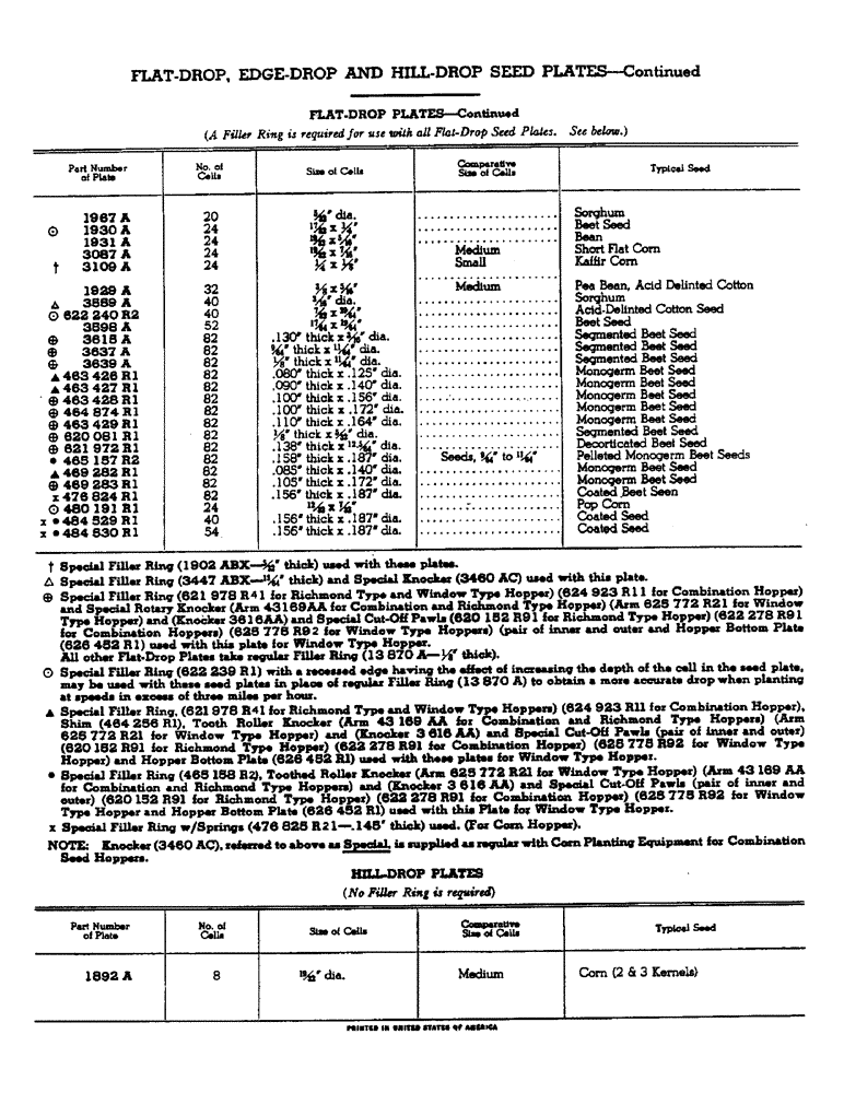 Схема запчастей Case IH 455 - (YA-02) - FLAT-DROP SEED PLATES - CONTINUED / HILL-DROP SEED PLATES 