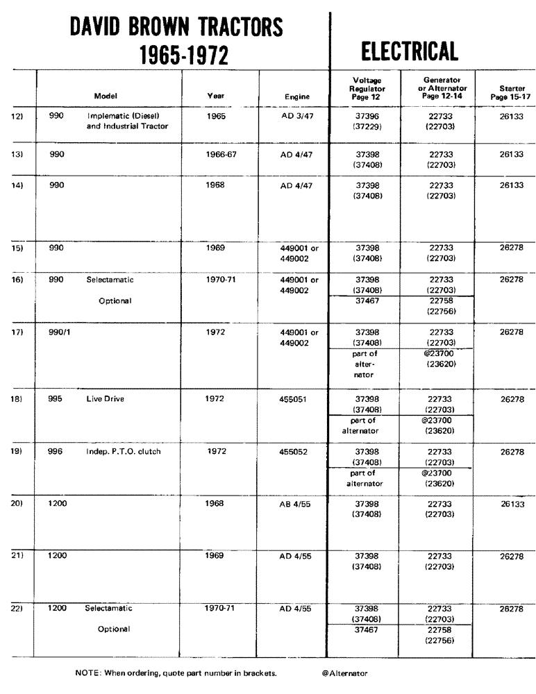 Схема запчастей Case IH CAV - (04) - DAVID BROWN TRACTORS 1965-1972, ELECTRICAL 