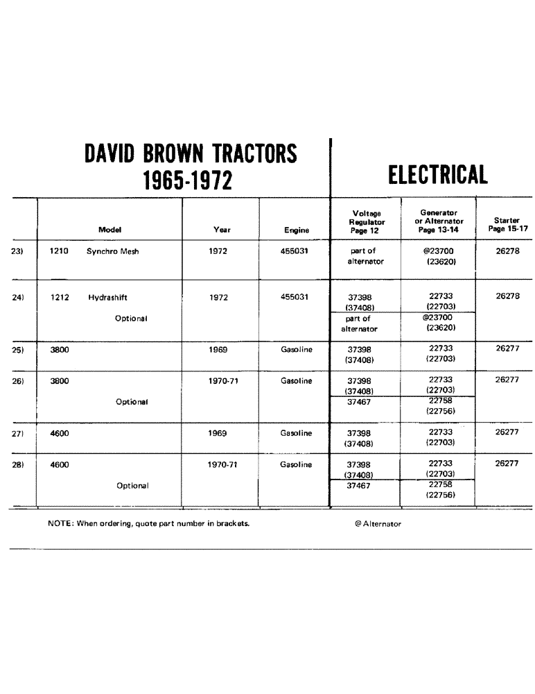 Схема запчастей Case IH SIMMS - (06) - DAVID BROWN TRACTORS 1965-1972, ELECTRICAL 