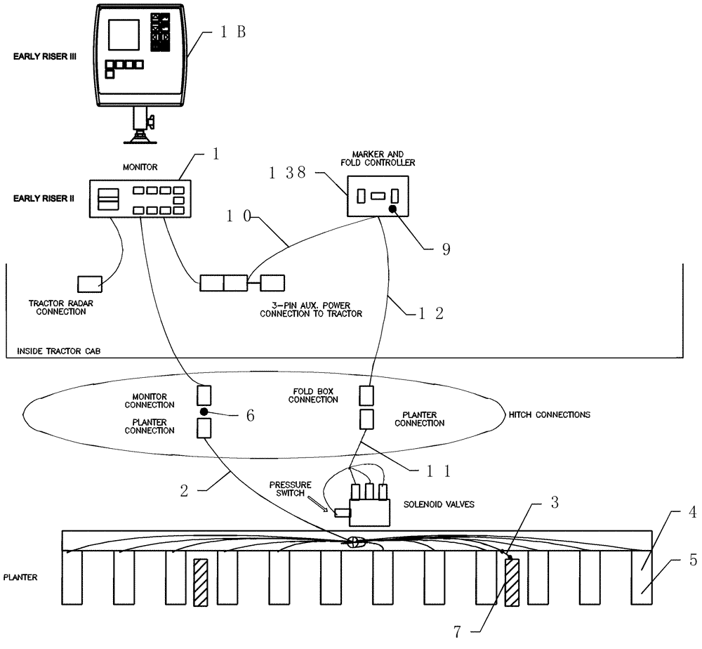 Схема запчастей Case IH 1200 - (A.50.A[30]) - ELECTRICAL - EARLY RISER II & III - PLANTER MONITOR LAYOUT & MARKER/FOLD CONTROLLER A - Distribution Systems