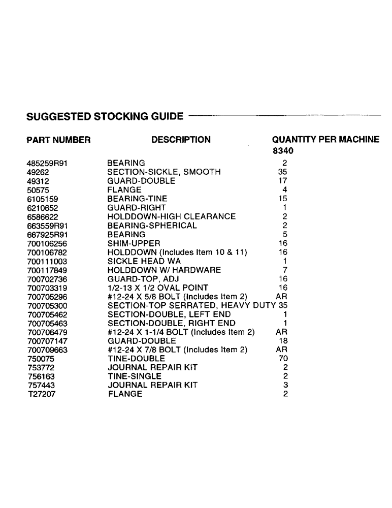 Схема запчастей Case IH 8340 - (0A) - PICTORIAL INDEX, SUGGESTED STOCKING GUIDE (00) - GENERAL & PICTORIAL INDEX