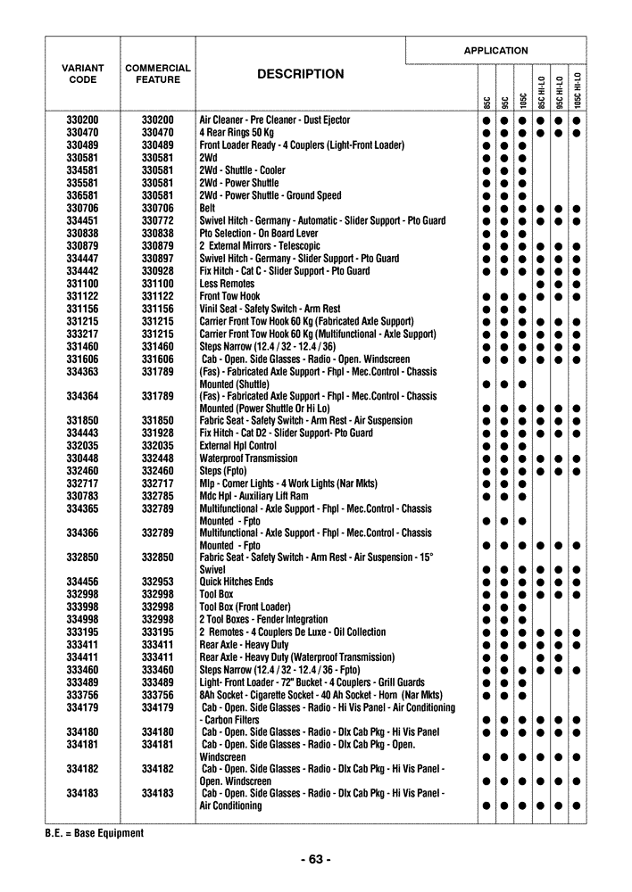 Схема запчастей Case IH FARMALL 85C - (00.100.04[01]) - OPTIONAL EQUIPMENT (00) - GENERAL & PICTORIAL INDEX