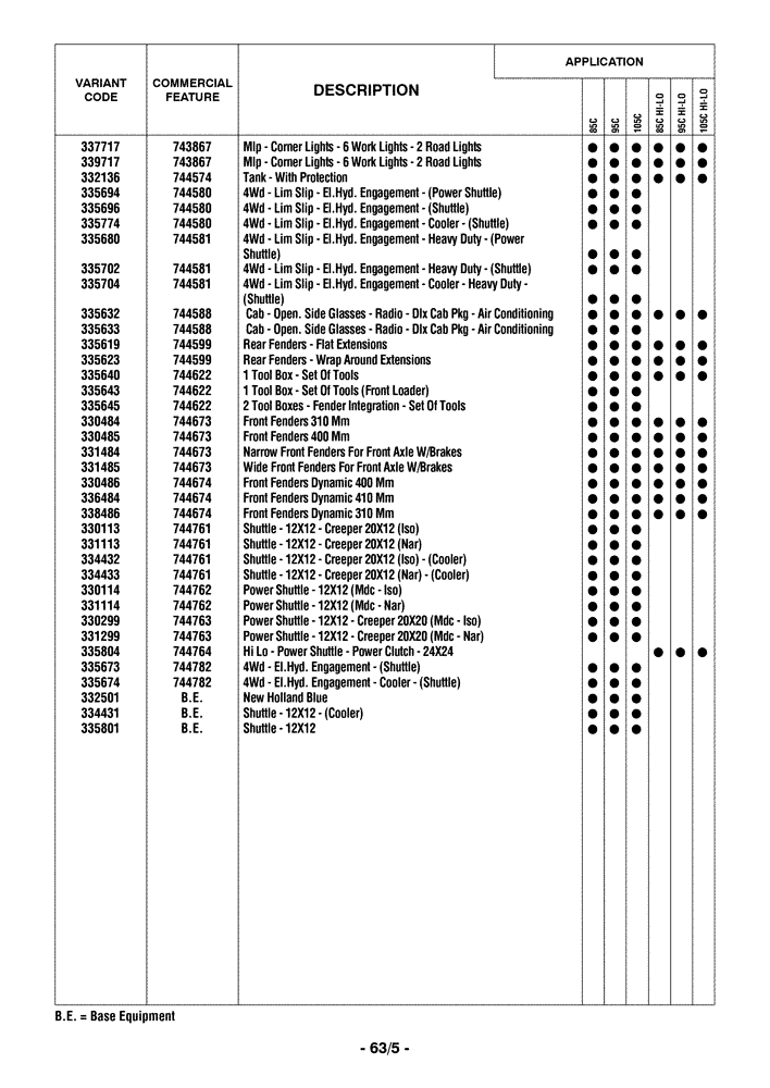 Схема запчастей Case IH FARMALL 85C - (00.100.04[06]) - OPTIONAL EQUIPMENT (00) - GENERAL & PICTORIAL INDEX
