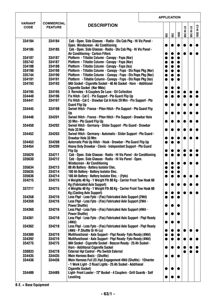 Схема запчастей Case IH FARMALL 85C - (00.100.04[02]) - OPTIONAL EQUIPMENT (00) - GENERAL & PICTORIAL INDEX