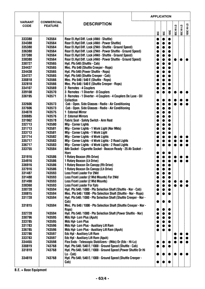 Схема запчастей Case IH FARMALL 85C - (00.100.04[05]) - OPTIONAL EQUIPMENT (00) - GENERAL & PICTORIAL INDEX