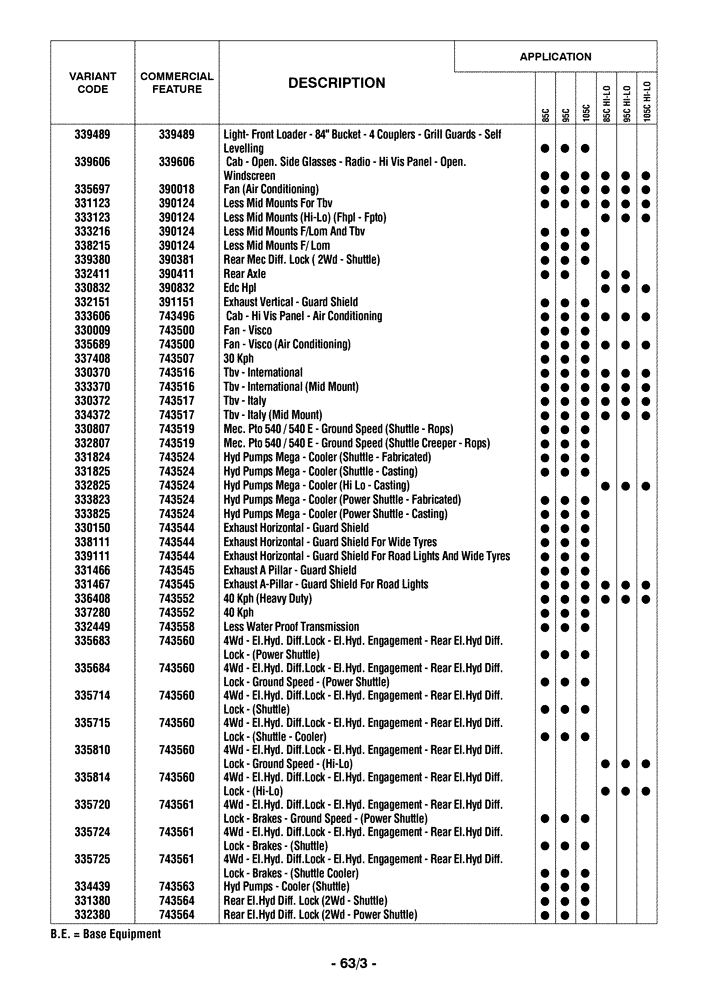 Схема запчастей Case IH FARMALL 85C - (00.100.04[04]) - OPTIONAL EQUIPMENT (00) - GENERAL & PICTORIAL INDEX