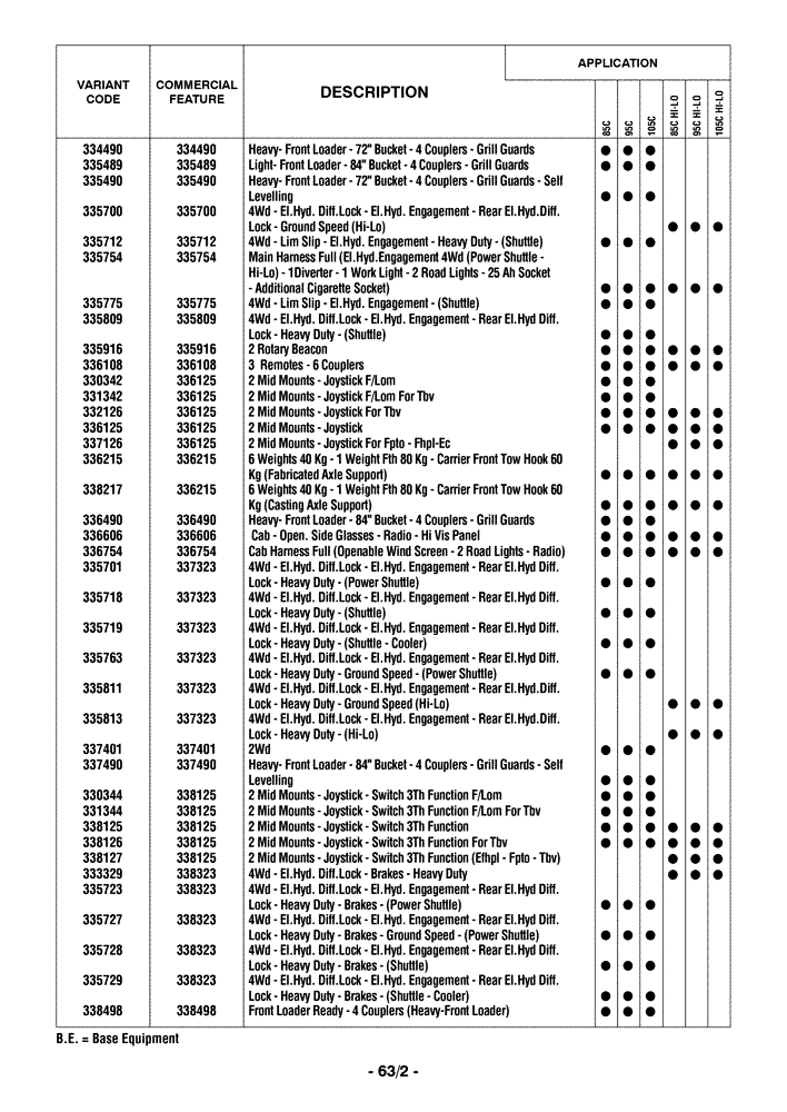 Схема запчастей Case IH FARMALL 85C - (00.100.04[03]) - OPTIONAL EQUIPMENT (00) - GENERAL & PICTORIAL INDEX