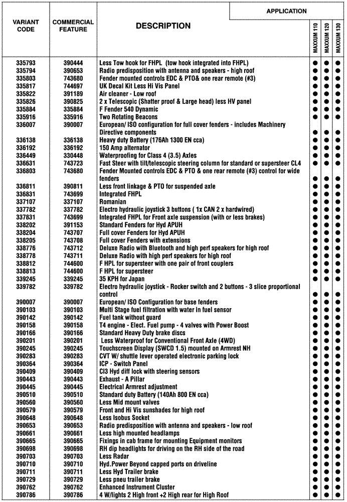 Схема запчастей Case IH MAXXUM 120 - (00.100.04[04]) - OPTIONAL EQUIPEMENT (00) - GENERAL & PICTORIAL INDEX