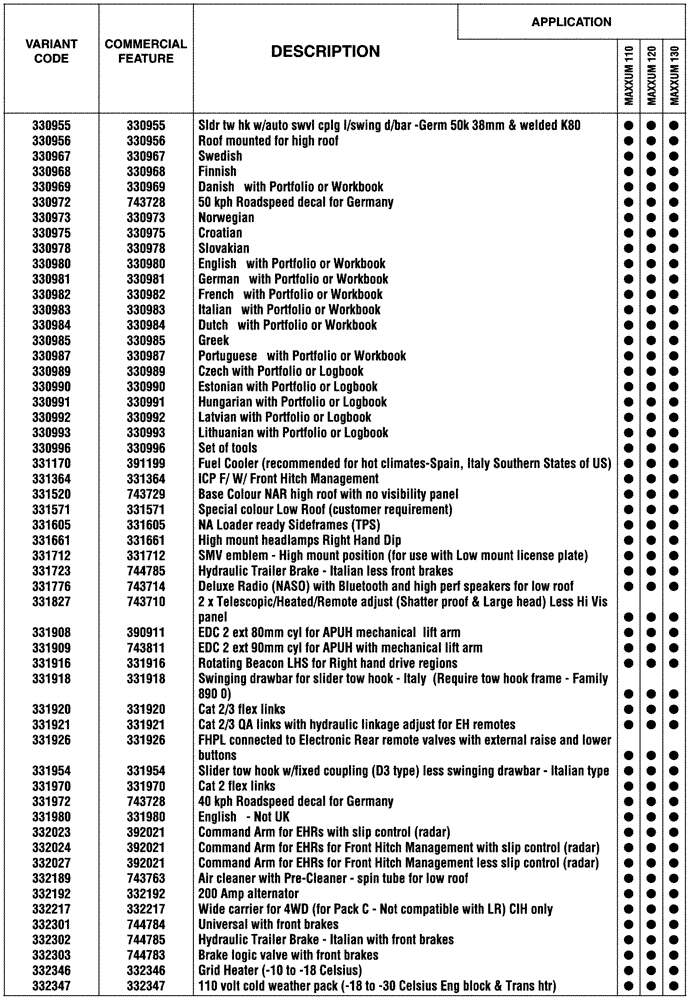 Схема запчастей Case IH MAXXUM 120 - (00.100.04[02]) - OPTIONAL EQUIPEMENT (00) - GENERAL & PICTORIAL INDEX
