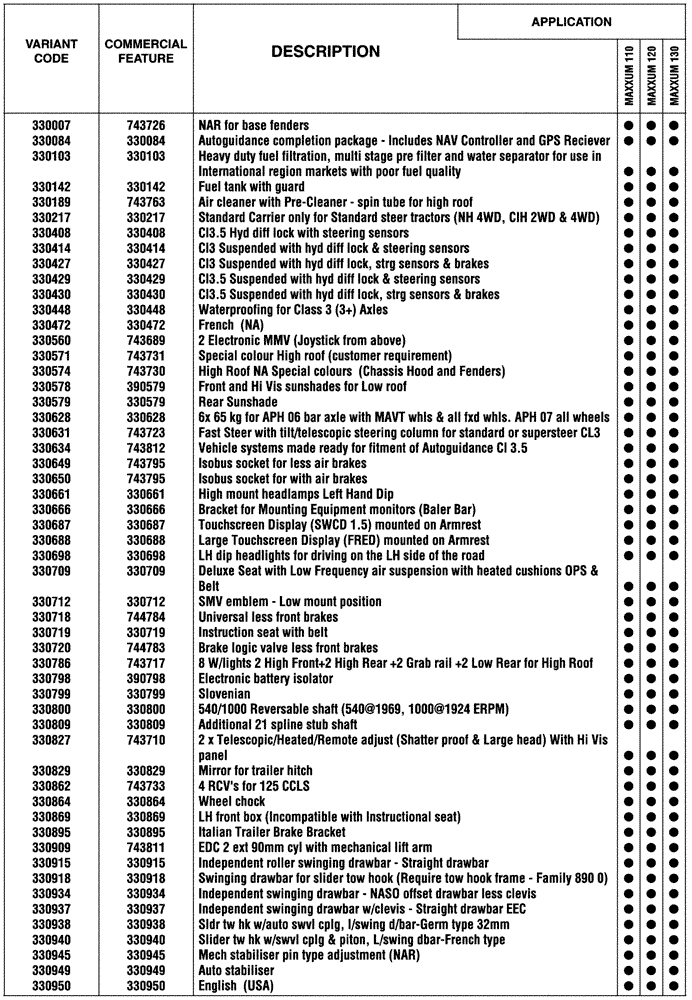 Схема запчастей Case IH MAXXUM 120 - (00.100.04[01]) - OPTIONAL EQUIPEMENT (00) - GENERAL & PICTORIAL INDEX