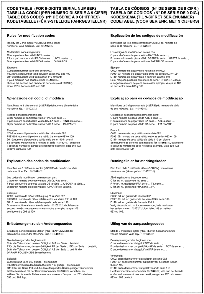 Схема запчастей Case IH LB434R XL - (00.100.03[01]) - CODE TABLE (FOR 9-DIGITS SERIAL NUMBER) (00) - GENERAL & PICTORIAL INDEX