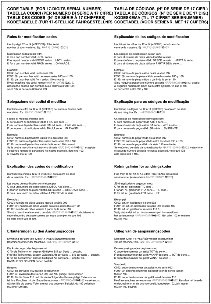 Схема запчастей Case IH LB434R XL - (00.100.03[02]) - CODE TABLE (FOR 17-DIGITS SERIAL NUMBER) (00) - GENERAL & PICTORIAL INDEX