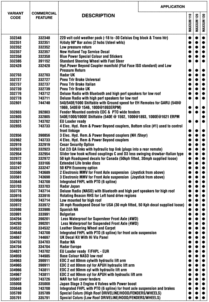 Схема запчастей Case IH MAXXUM 120 - (00.100.04[03]) - OPTIONAL EQUIPEMENT (00) - GENERAL & PICTORIAL INDEX