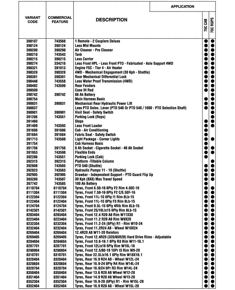 Схема запчастей Case IH FARMALL 75C - (00.100.04[03]) - OPTIONAL EQUIPMENT (00) - GENERAL & PICTORIAL INDEX