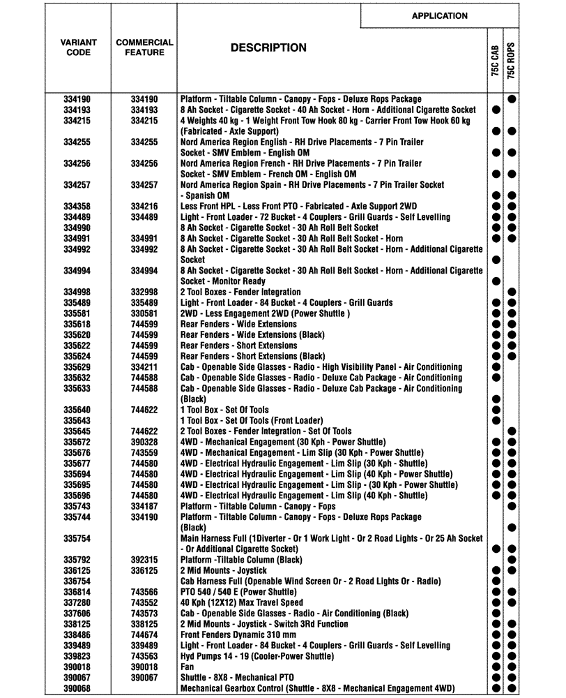 Схема запчастей Case IH FARMALL 75C - (00.100.04[02]) - OPTIONAL EQUIPMENT (00) - GENERAL & PICTORIAL INDEX