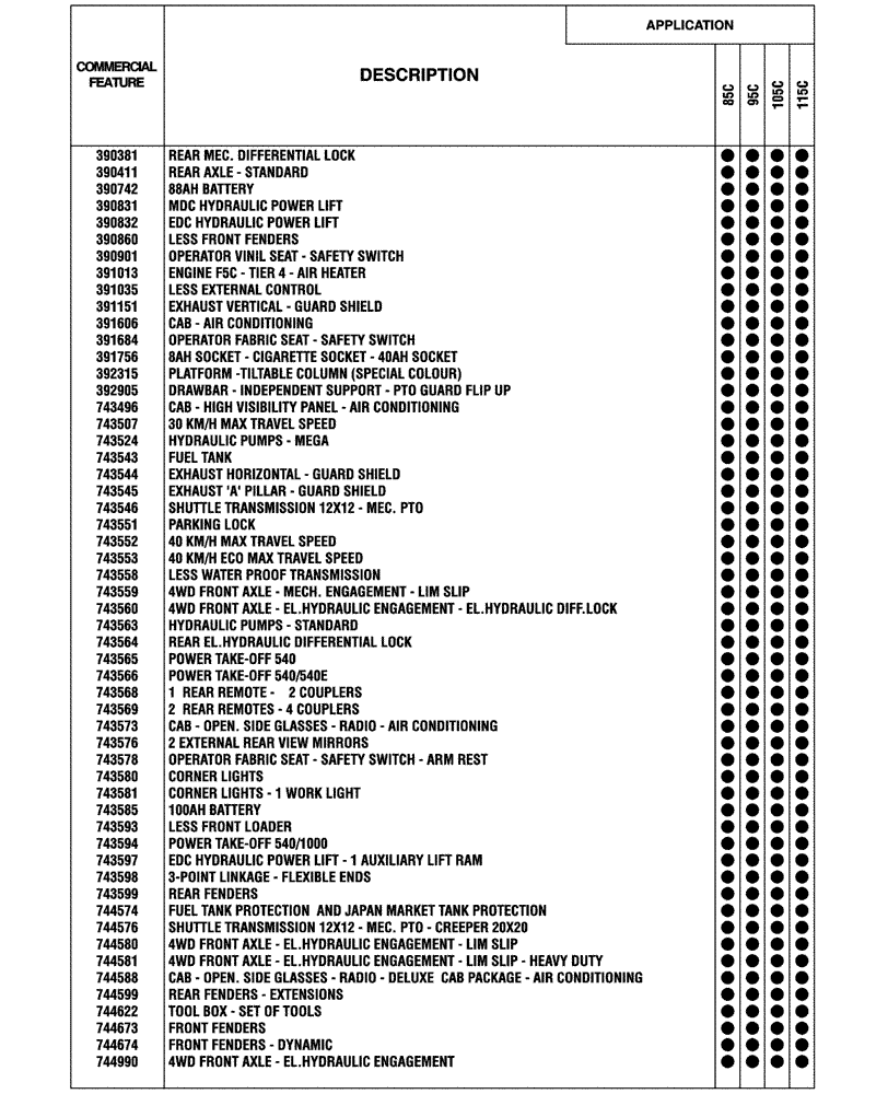 Схема запчастей Case IH FARMALL 85C - (00.100.04[02]) - OPTIONAL EQUIPMENT (00) - GENERAL & PICTORIAL INDEX