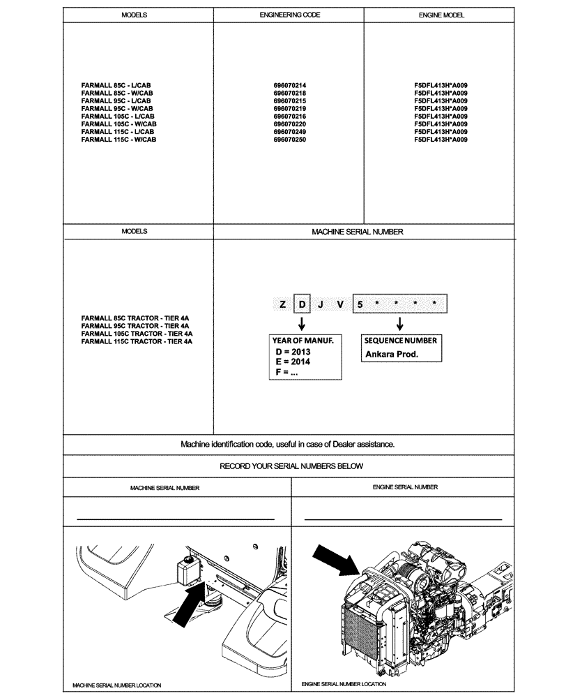 Схема запчастей Case IH FARMALL 85C - (00.100.01[01]) - IDENTIFICATION PLATE AND VERSION LIST (00) - GENERAL & PICTORIAL INDEX