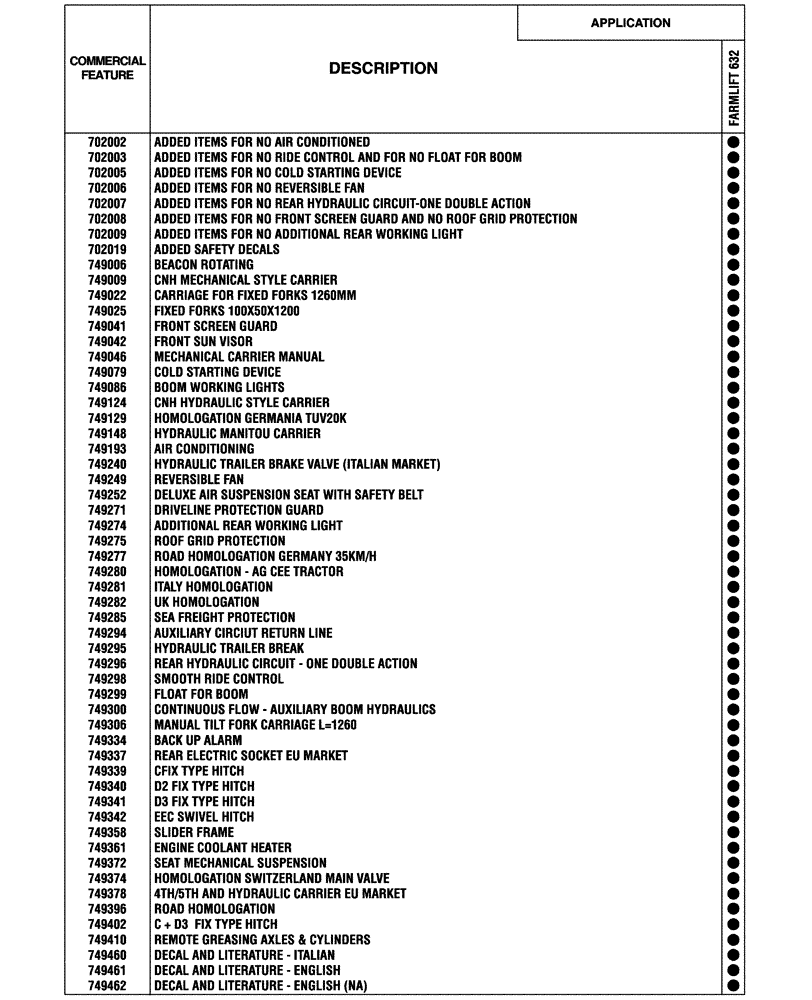Схема запчастей Case IH FARMLIFT 632 - (00.100.04[01]) - OPTIONAL EQUIPMENT (00) - GENERAL & PICTORIAL INDEX