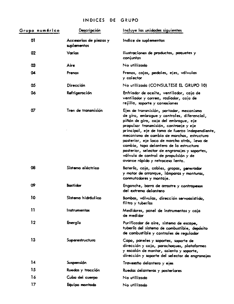 Схема запчастей Case IH 454 - (0-H) - INDICES DE GRUPO (00) - GENERAL
