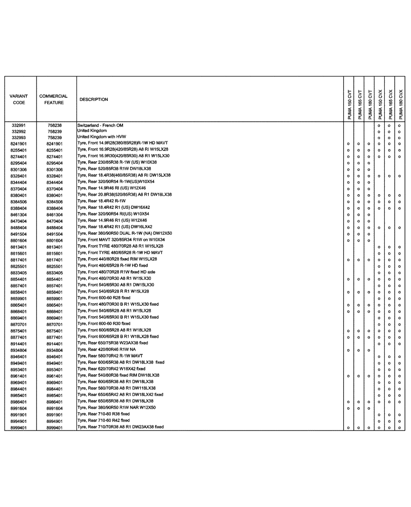 Схема запчастей Case IH PUMA 165 CVT - (00.100.04[10]) - OPTIONAL EQUIPMENT (00) - GENERAL & PICTORIAL INDEX