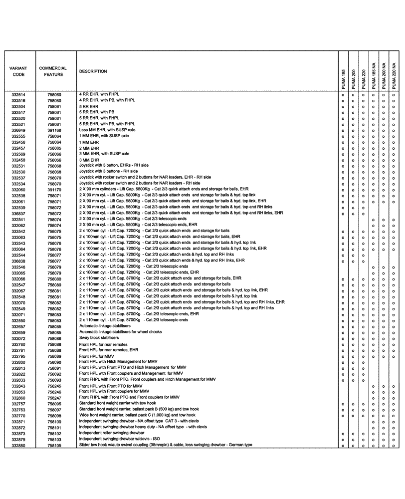 Схема запчастей Case IH PUMA 220 - (00.100.04[02]) - OPTIONAL EQUIPMENT (00) - GENERAL & PICTORIAL INDEX