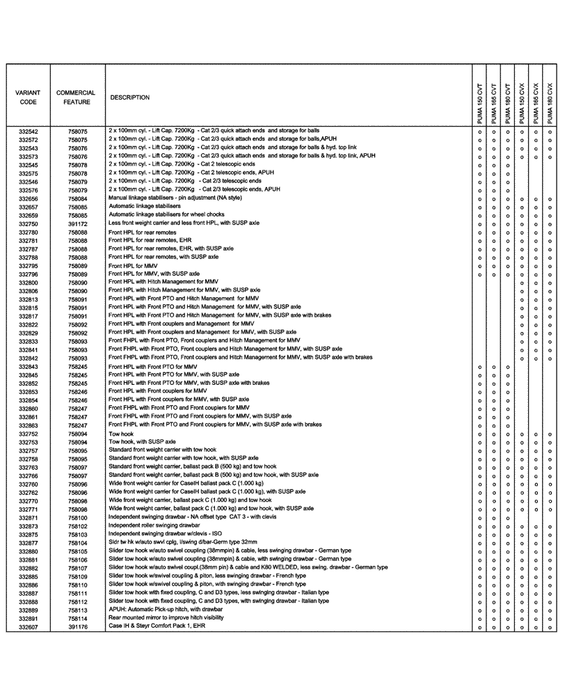 Схема запчастей Case IH PUMA 165 CVT - (00.100.04[07]) - OPTIONAL EQUIPMENT (00) - GENERAL & PICTORIAL INDEX