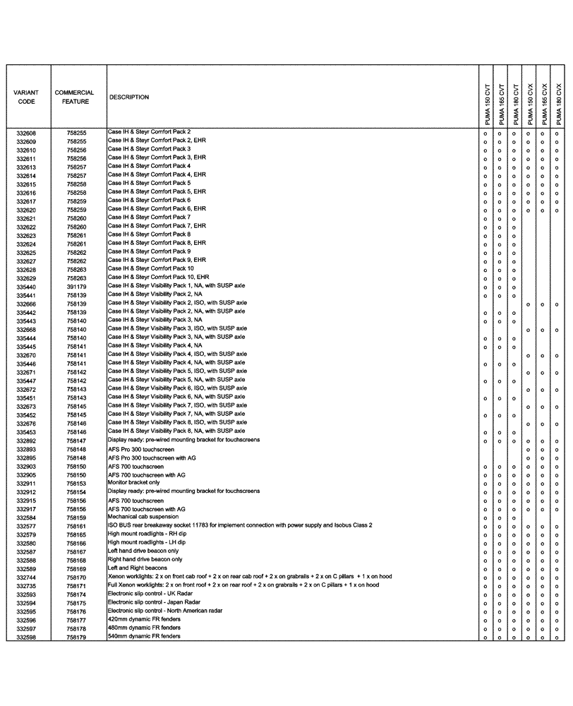 Схема запчастей Case IH PUMA 165 CVT - (00.100.04[08]) - OPTIONAL EQUIPMENT (00) - GENERAL & PICTORIAL INDEX