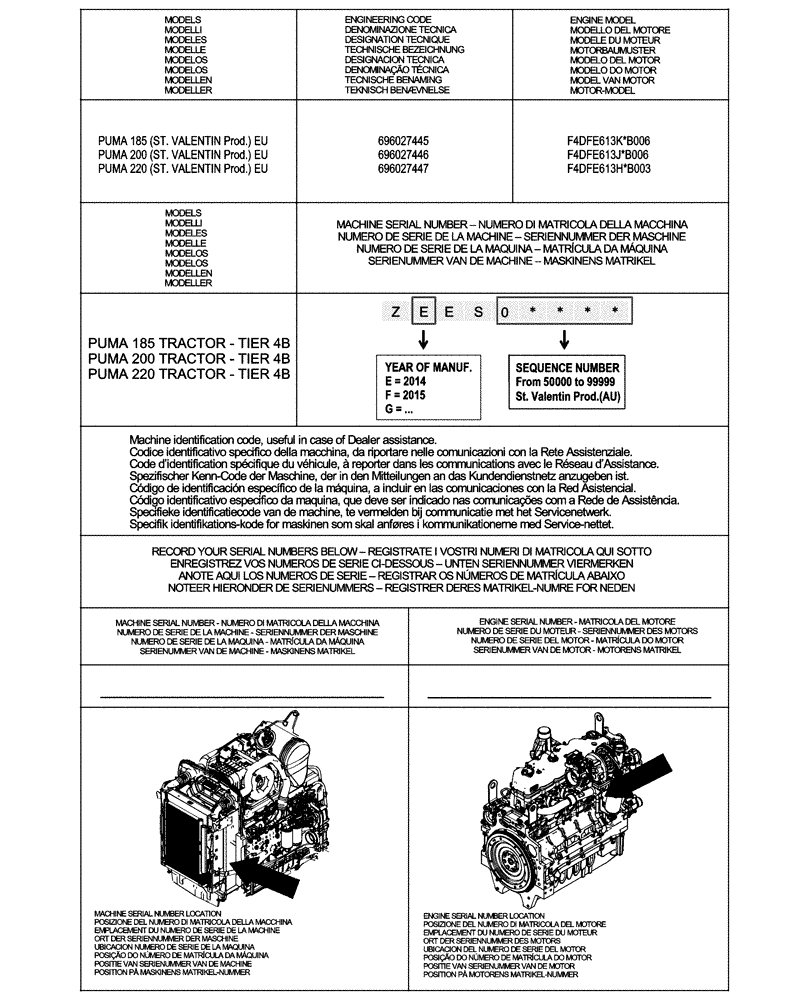 Схема запчастей Case IH PUMA 220 - (00.100.01[02]) - IDENTIFICATION PLATES AND VERSION LIST (00) - GENERAL & PICTORIAL INDEX