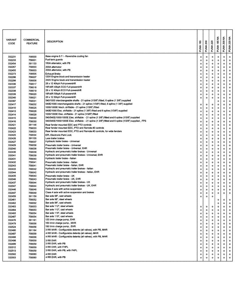 Схема запчастей Case IH PUMA 220 - (00.100.04[01]) - OPTIONAL EQUIPMENT (00) - GENERAL & PICTORIAL INDEX