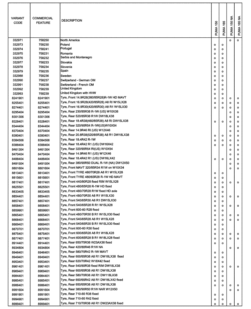 Схема запчастей Case IH PUMA 150 - (00.100.04[05]) - OPTIONAL EQUIPMENT (00) - GENERAL & PICTORIAL INDEX