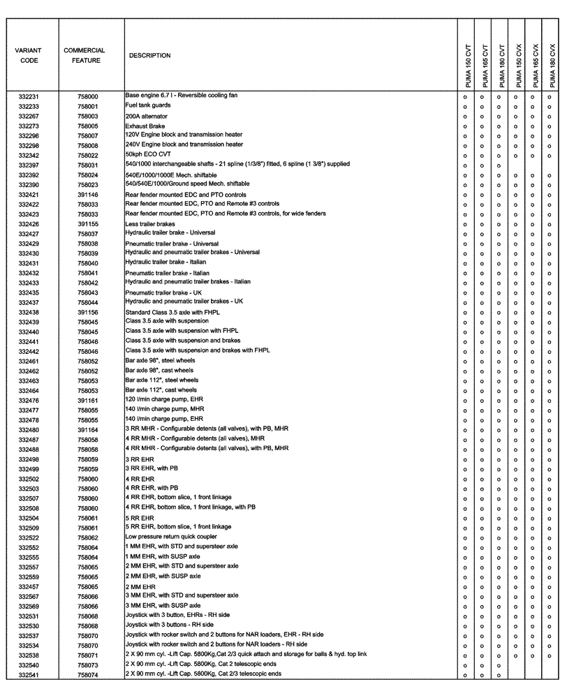 Схема запчастей Case IH PUMA 150 CVT - (00.100.04[06]) - OPTIONAL EQUIPMENT (00) - GENERAL & PICTORIAL INDEX