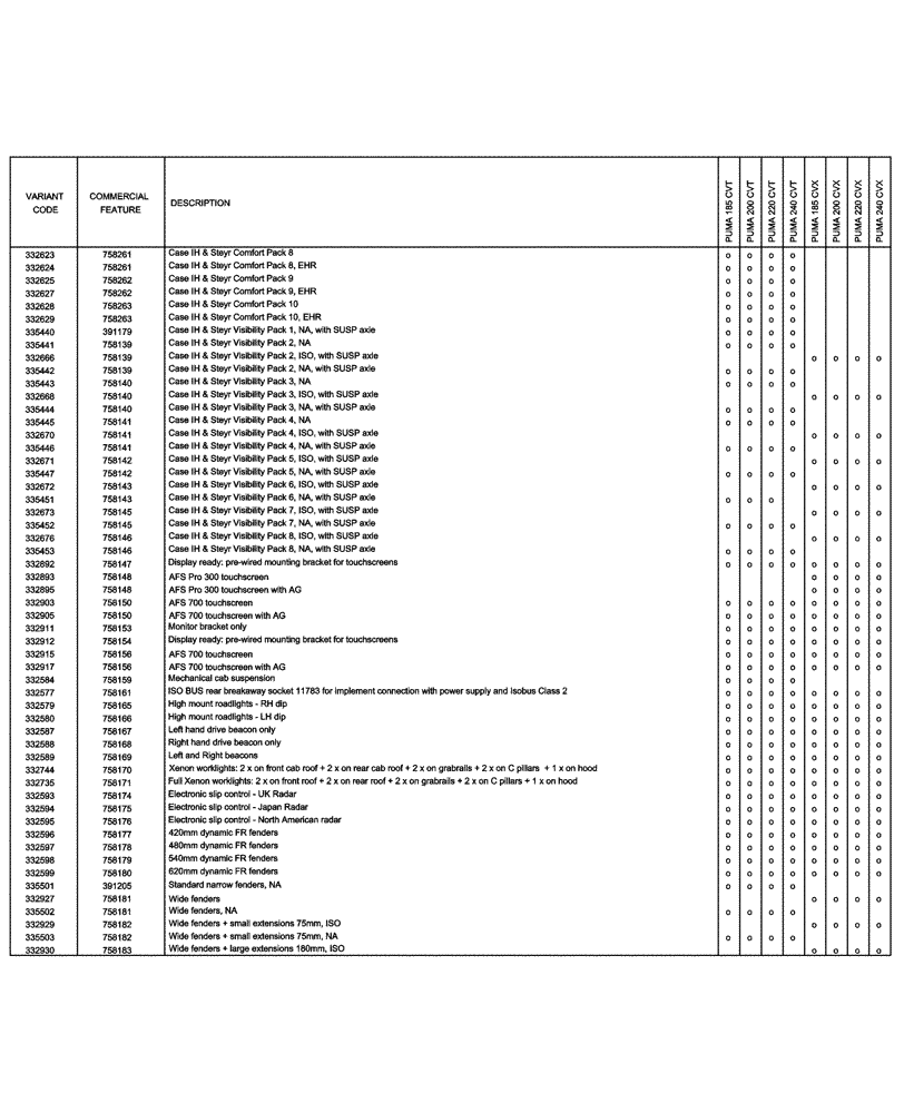 Схема запчастей Case IH PUMA 200 CVT - (00.100.04[08]) - OPTIONAL EQUIPMENT (00) - GENERAL & PICTORIAL INDEX